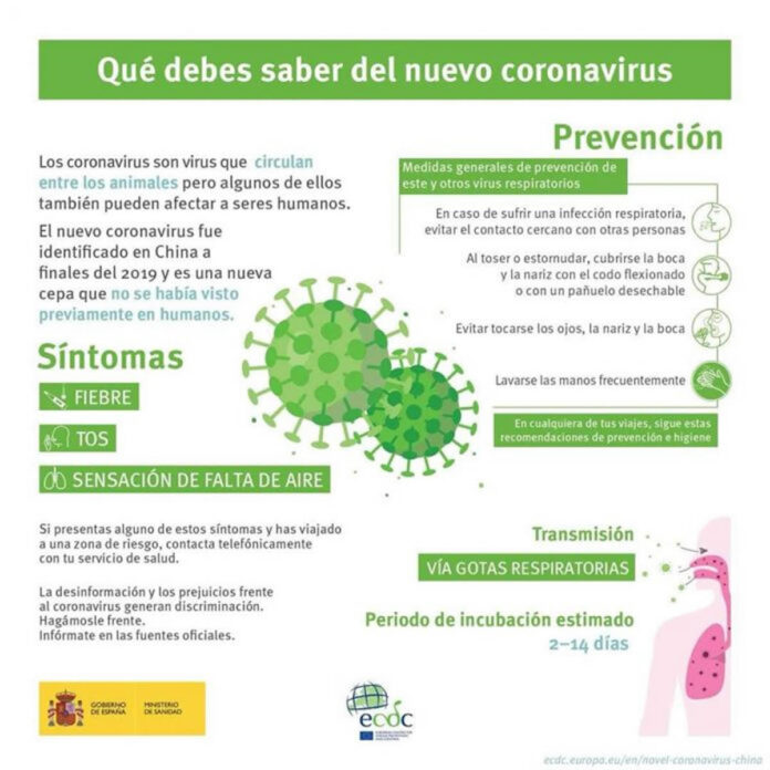 Qué debes saber sobre el coronavirus?